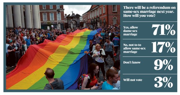 愛爾蘭同志婚姻合法化民意調查（來源：The Irish Times） 