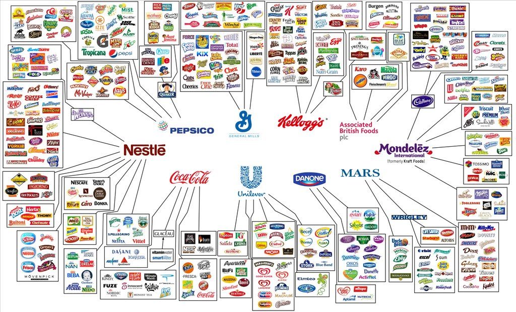 全球 10 大食品及飲品公司旗下所擁有的品牌數目／圖片：樂施會香港官網
