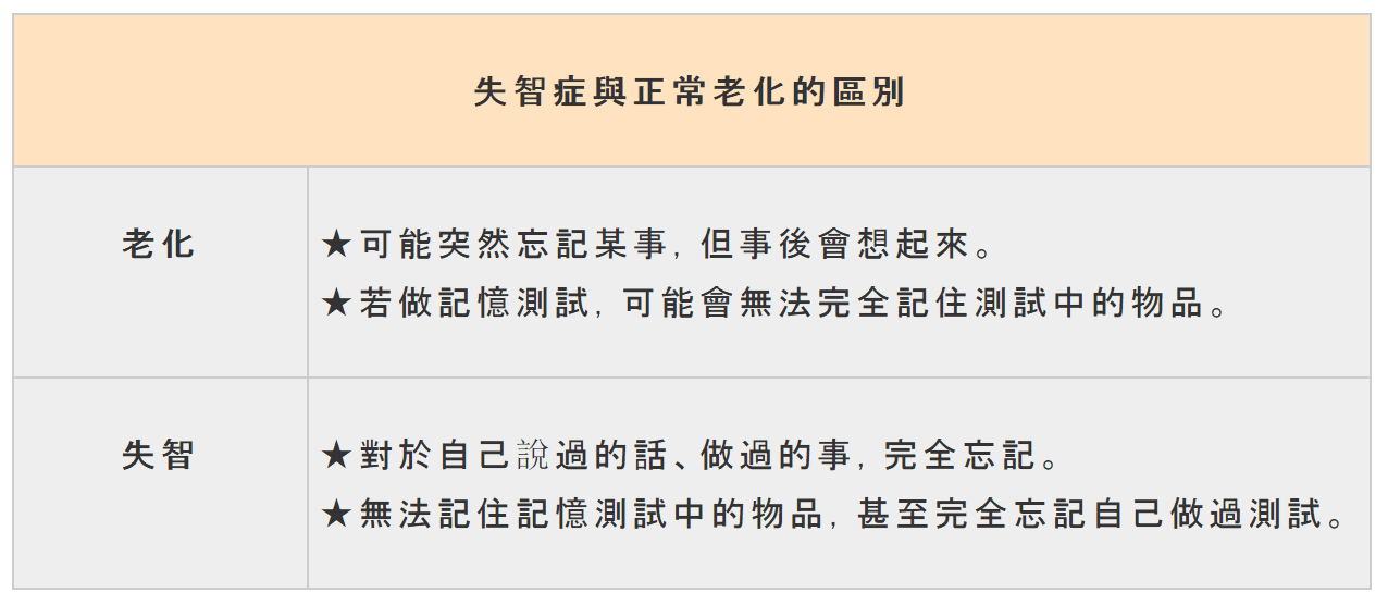 圖表來源：台灣失智症協會官網