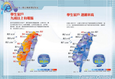 100年縣市數位機會發展現況(圖片來源：鐘敏豪提供)